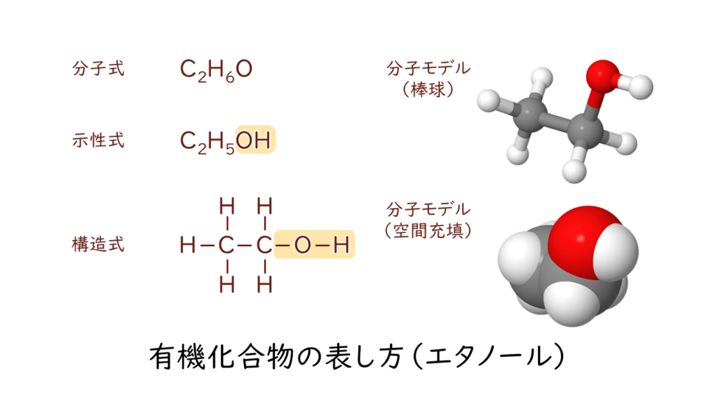 有機化合物の構造｜気になる遺伝子